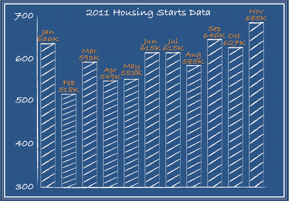 Average Mortgage Rate Seattle