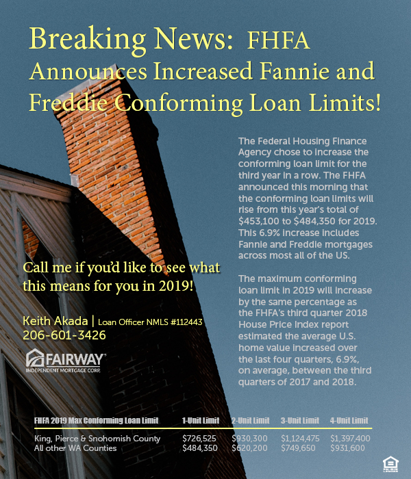 Conventional Conforming Loan Limit Increase, Real Estate Prices Soften