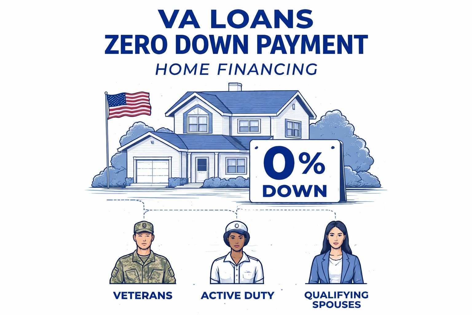 VA Loans in Seattle: Benefits, Requirements & How They Work