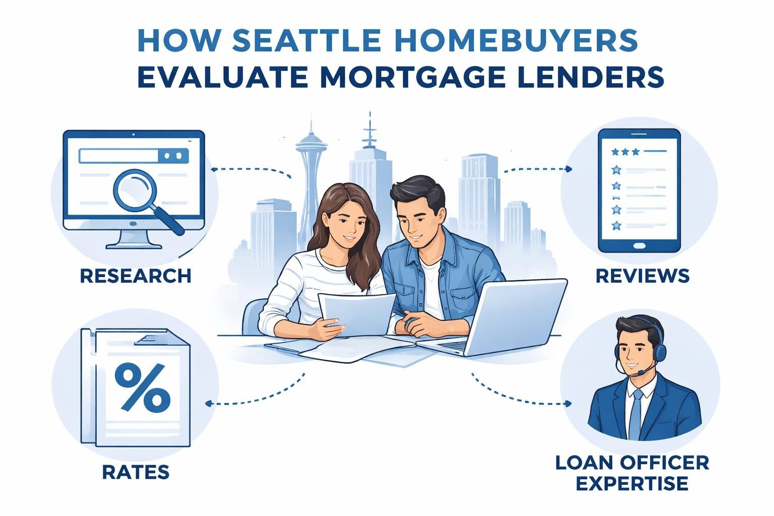 Best Mortgage Loan Company in Seattle: Expert Guide