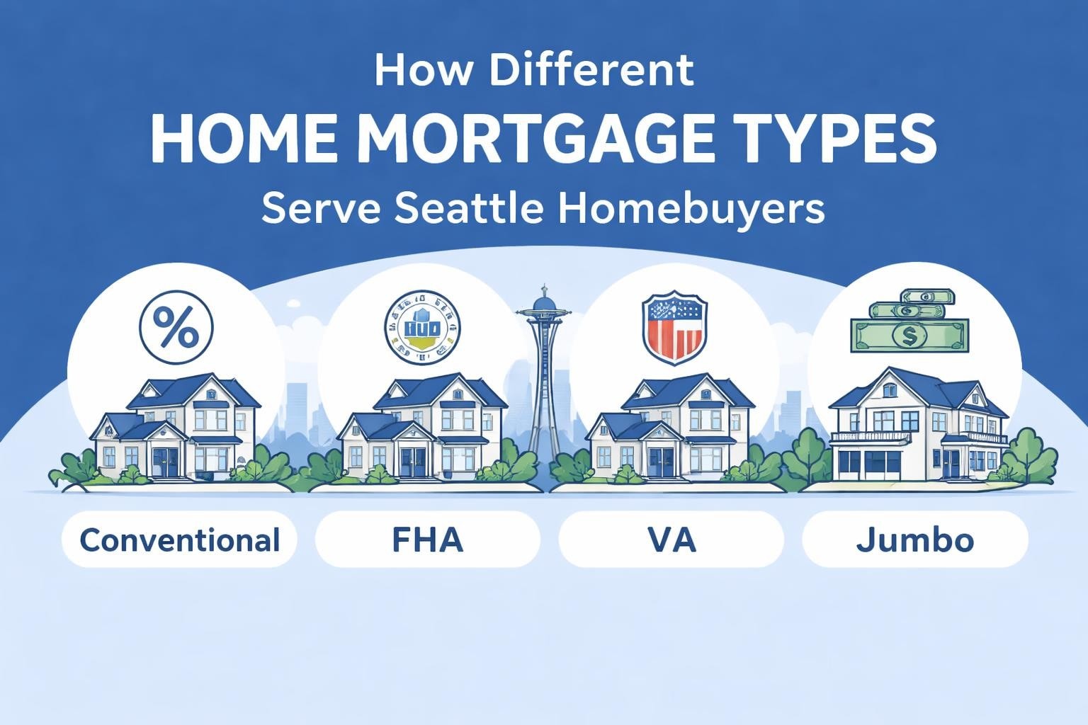 Home Mortgage Guide: Seattle 2026 Essentials