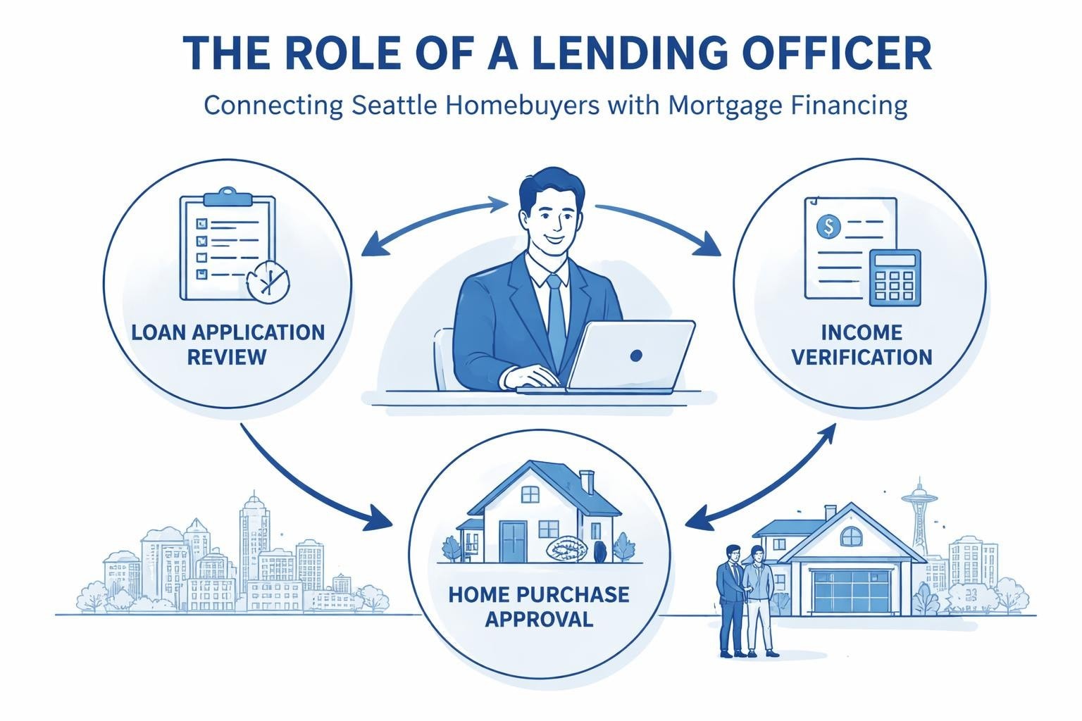 Lending Officer Career Guide for Seattle Homebuyers