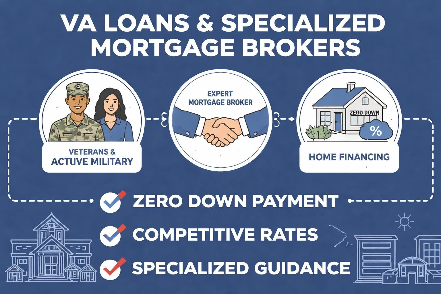 VA Loan Mortgage Broker in Seattle: Your Complete Guide