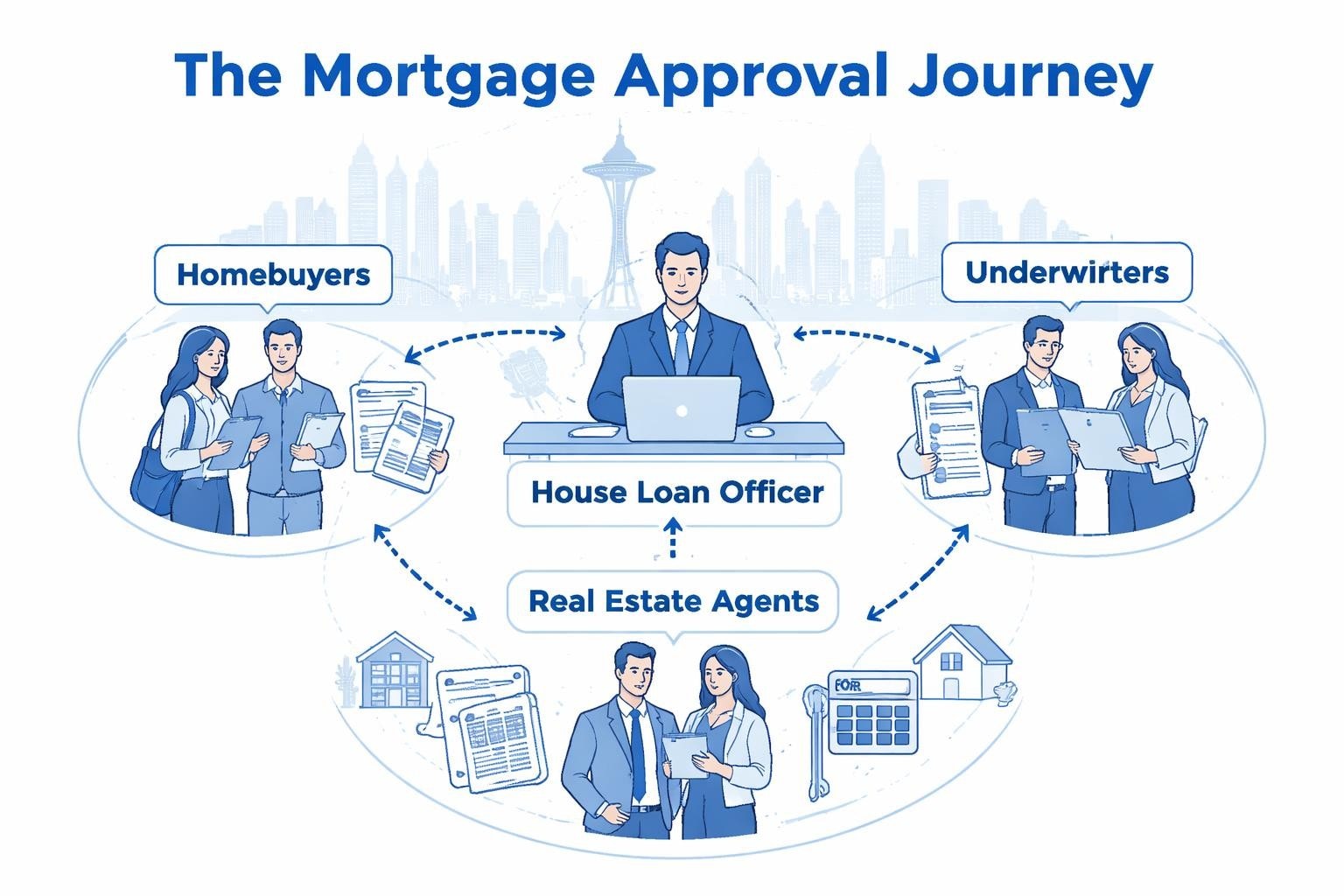 What Does a House Loan Officer Do? Seattle Guide 2026