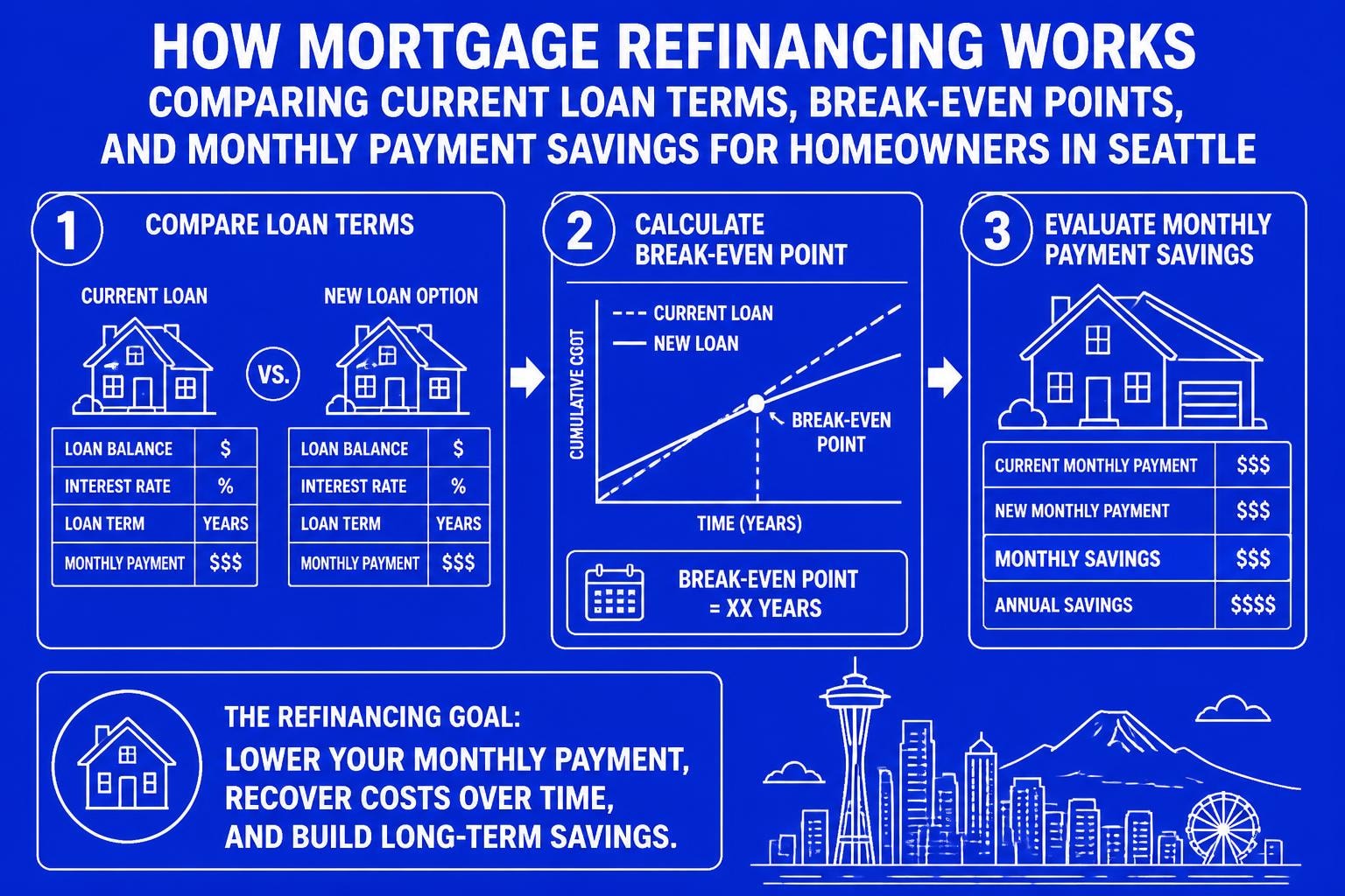 Refinance Home: Expert Guide for Seattle Homeowners