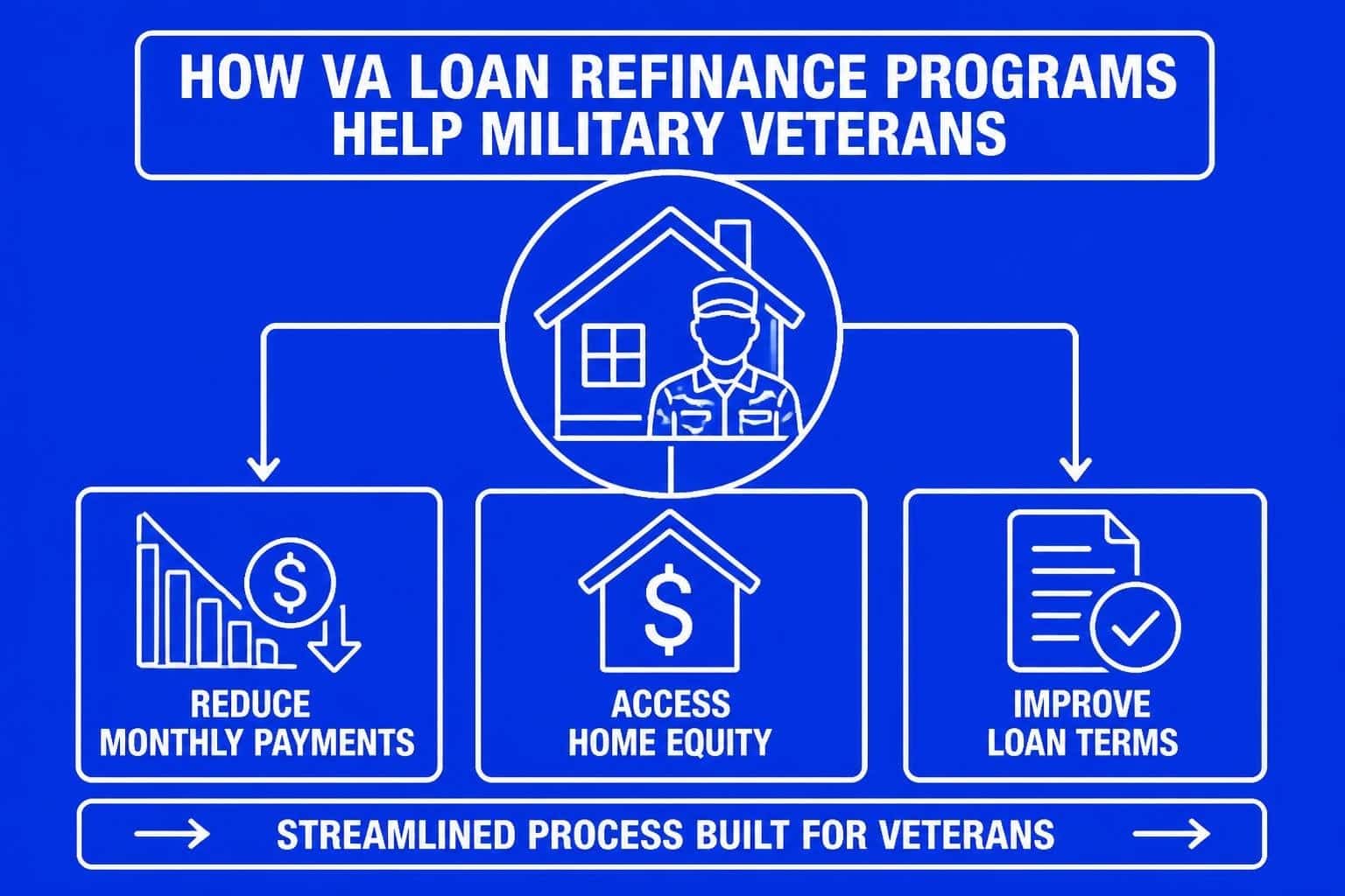 VA Loan Refinance in Seattle: Your Complete Guide